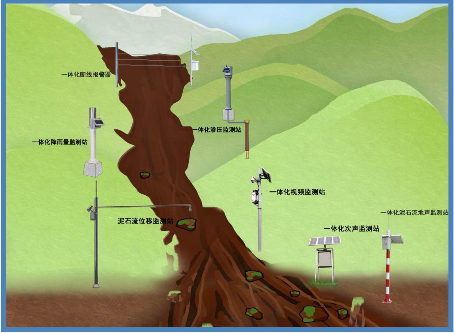 滑坡泥石流地質(zhì)災害在線監(jiān)測解決方案