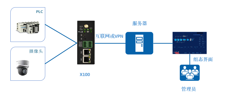 智能工廠設(shè)備無人值守系統(tǒng)方案