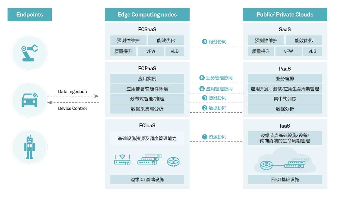 edge概念.png