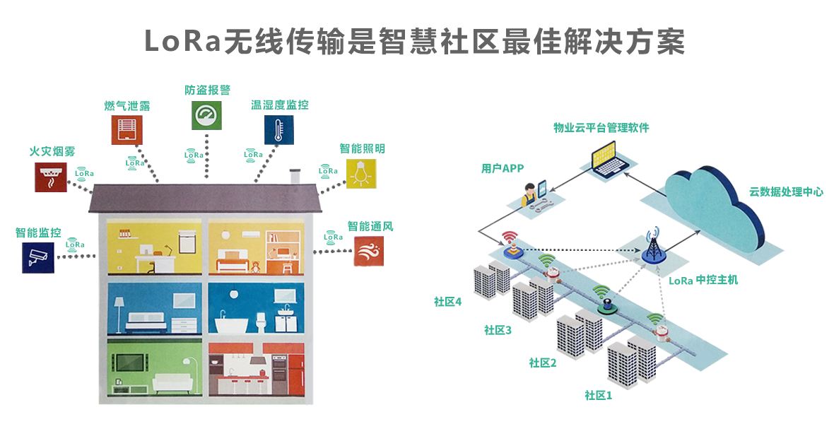 什么是LoRa？