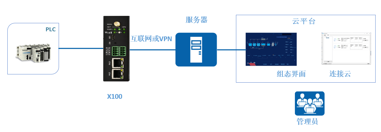 草坪自動(dòng)化灌溉聯(lián)網(wǎng)方案