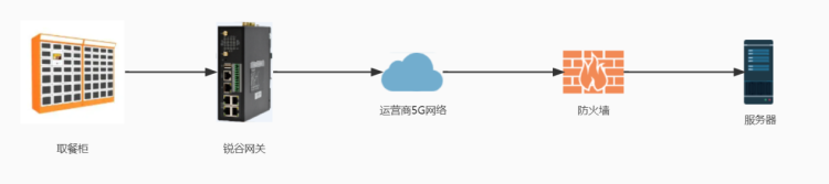 基于5G的自助取1.png